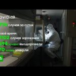 В РФ — уже 21 102 заболевших COVID-19